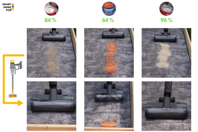 Reinigungstest des Dreame T20 auf kurzem Teppich